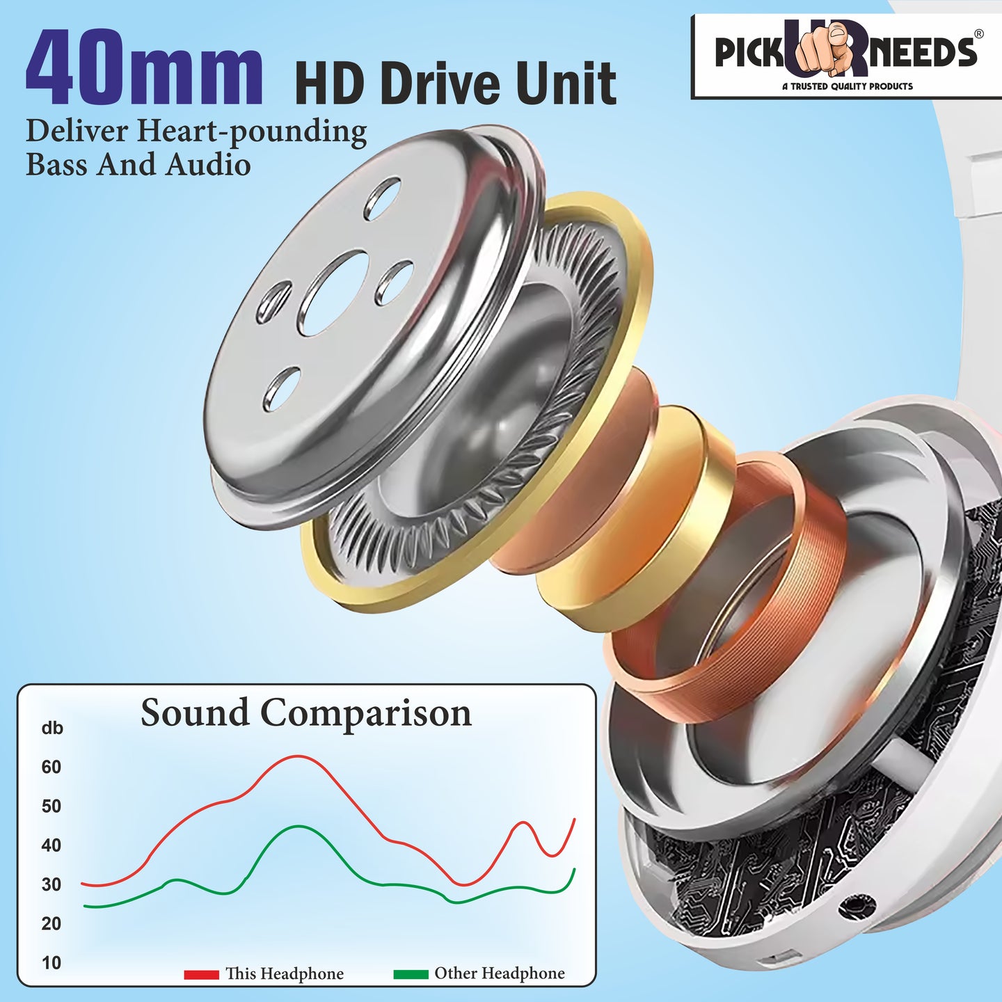 Pick Ur Needs Bluetooth Headphone With Microphone Cat Design Stereo HiFi Earphones Wireless (White)